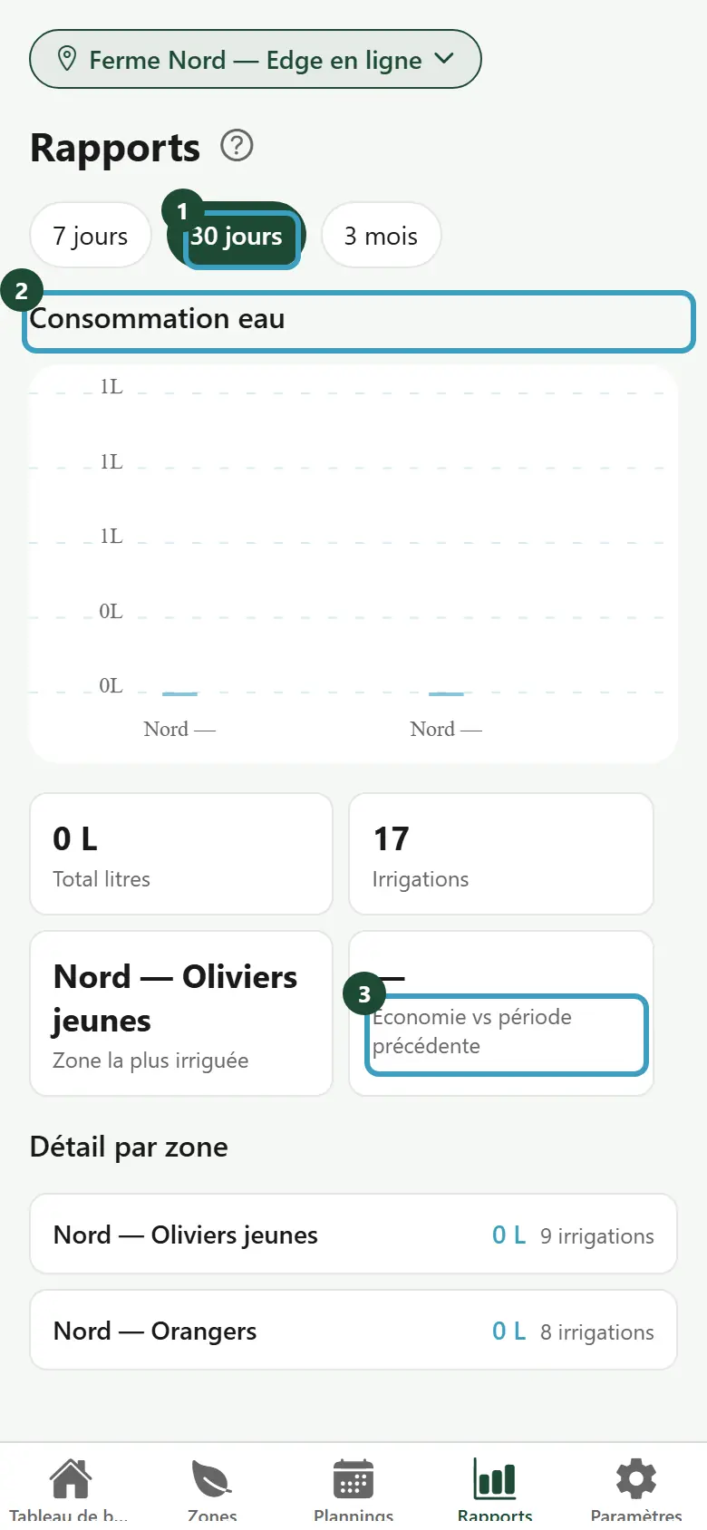 Écran Rapports avec le choix de la période, le graphique et les totaux