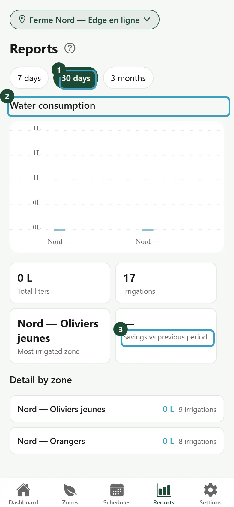 Reports screen with the period choice, the chart and the totals